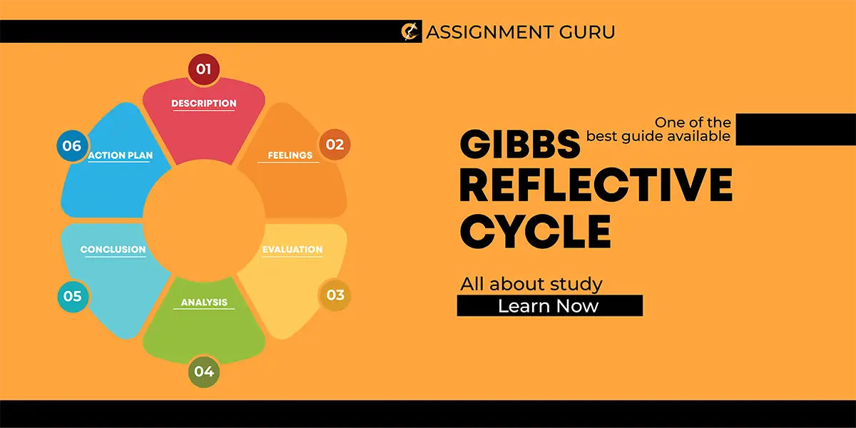 Diagram of Gibbs Reflective Cycle with all six steps: Description, Feelings, Evaluation, Analysis, Conclusion, Action Plan
